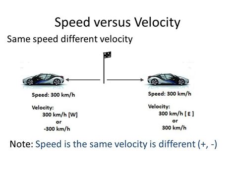 Speed Velocity