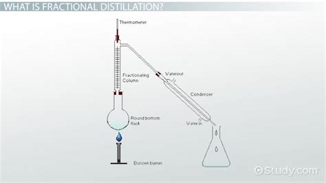 Fractional Distillation | Definition & Examples - Lesson | Study.com