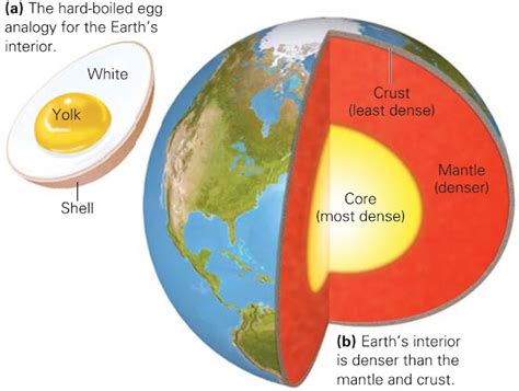 Learning Geology: What is Earth made of?