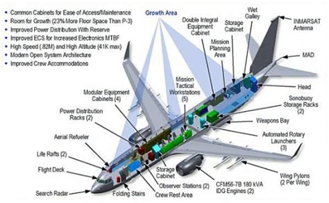 Boeing P-8A Poseidon to replace P-3 Orion