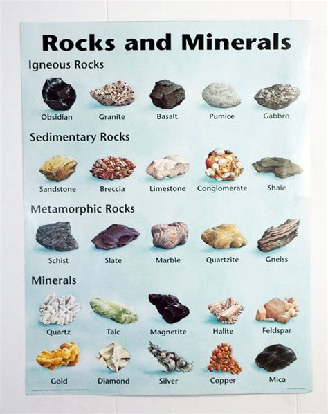 Vintage Geology Wall Chart - Rocks & Minerals