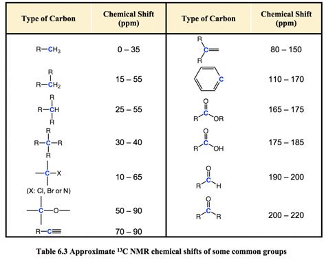 C13 Nmr Spectra Table | Elcho Table