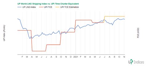 New TCE Chart Available | Seeking Alpha