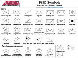 P&IDs (Piping & Instrumentation Diagrams) and P&ID Valve Symbol Library ...