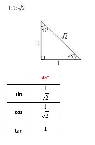 Sin 30 Degrees - astonishingceiyrs