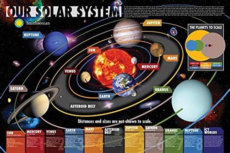 Solar System Chart Printable