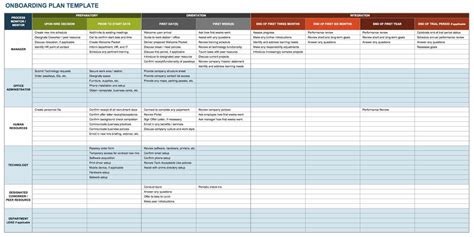 Onboarding Training Plan Template