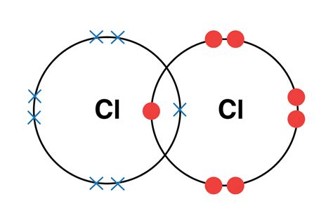 Dot And Cross Diagram For Hydrogen Chloride