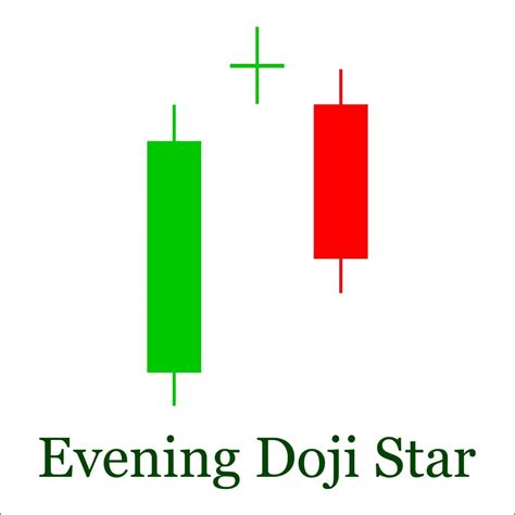 Doji Candlestick Pattern Candlestick Chart Pattern For Traders | The ...