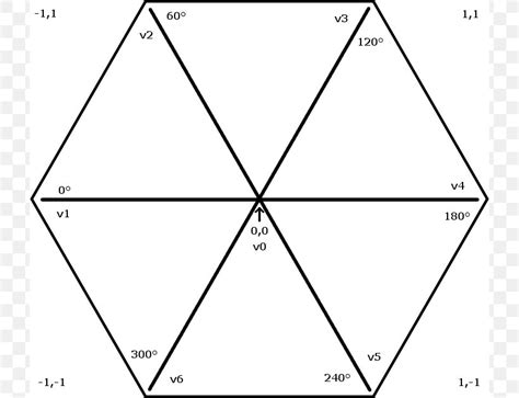 Hexagon Angle Shape Vertex Clip Art, PNG, 726x628px, Hexagon, Area ...