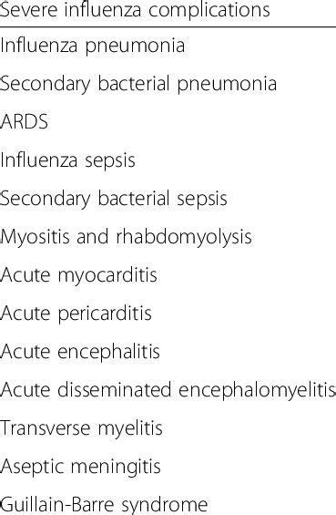 Severe influenza complications | Download Scientific Diagram