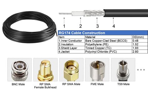 uxcell FME Male Fashionable to Female Antenna Cable RG174 C RF Extension