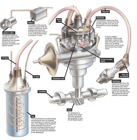 [DIAGRAM] Toyota Igniter Diagram - MYDIAGRAM.ONLINE