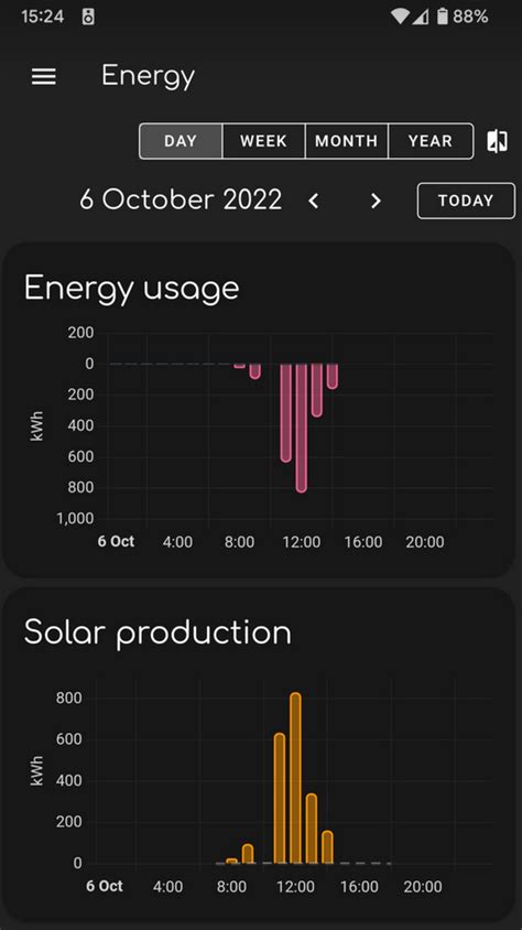 Energy dashboard reports kWh from solar panels instead of Wh since 2022 ...