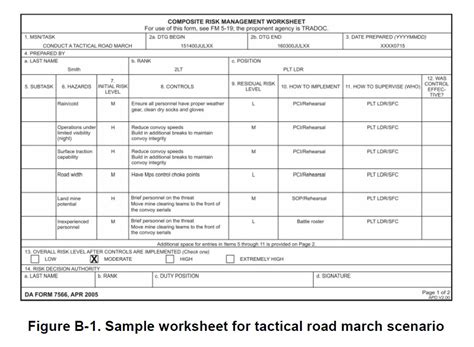 Deliberate Risk Assessment Worksheet (DRAW)