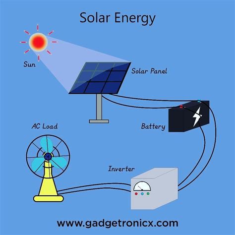 Circuit Diagram Of A Solar Energy