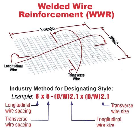 Mesh Wire Roll – Muller Construction Supply