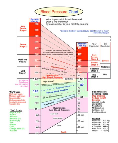 Printable blood pressure chart for women over 70 - retiphone