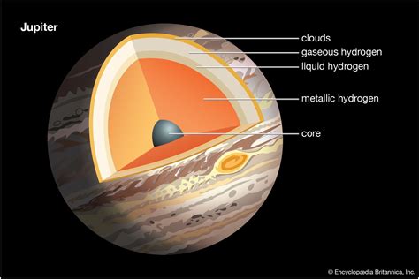 5 Mysteries of Jupiter That Juno Might Solve | Britannica