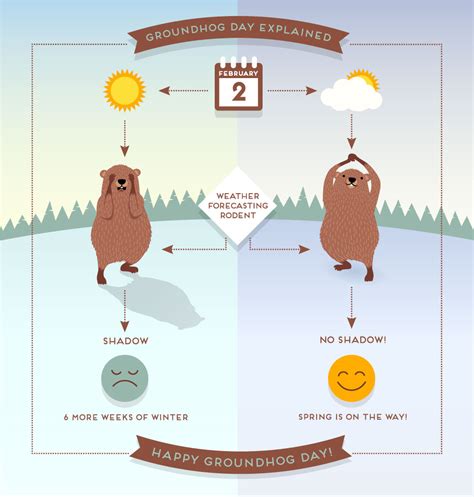 The History of Groundhog Day - from 123Dentist