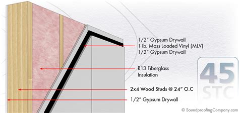 Mass Loaded Vinyl Walls | Soundproofing Co.