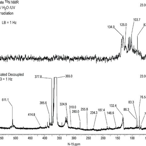 N-15 NMR chemical shift ranges of nitrogen functional groups. Based ...