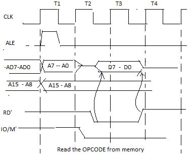 Timing Diagram 8085 8085 Microprocessor - Care4you