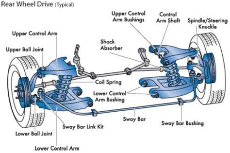 Automotive mechanic, Auto repair, Car mechanic