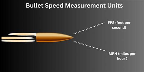 How Fast Does A Bullet Travel - Know The Facts About Bullet Speed