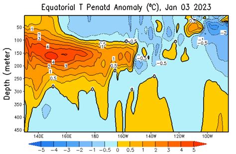 El Nino event is coming in 2023. How is it forecast to emerge, and what ...