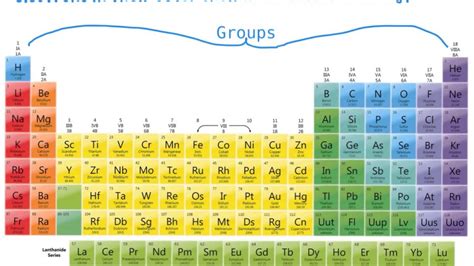 periodic table groups | Brokeasshome.com