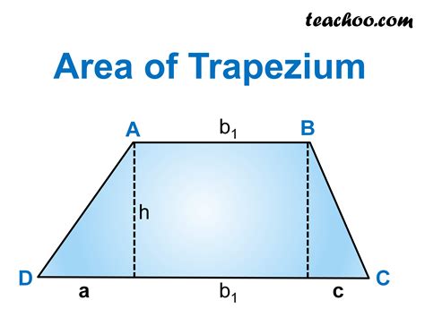 Area of Trapezium - Formula with Examples - Teachoo - Area of Trapeziu