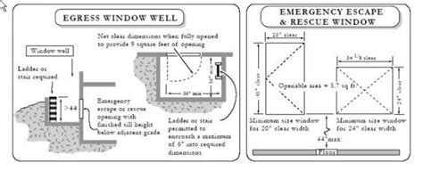 Egress Window Size For Basement Building Code - Openbasement