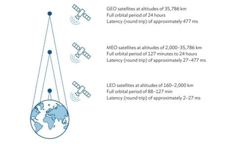 Space Technologies and Applications | Space4ClimateAction