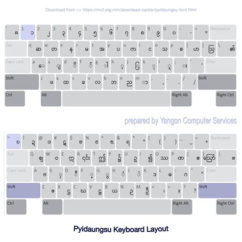 ZMC - Technology: Pyidaungsu fonts ပြည်ထောင်စုဖောင့် ထည့်သွင်းနည်း နှင့ ...