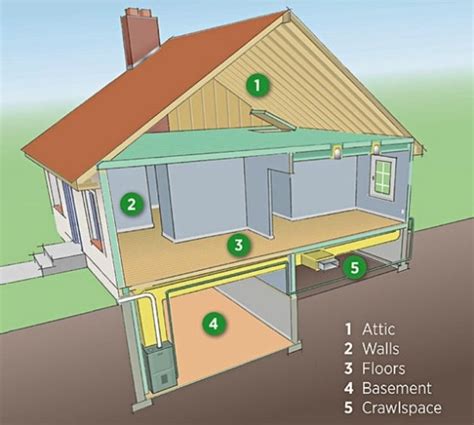 Improving home insulation for savings and comfort: Part 4 - MSU Extension