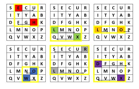 Playfair Cipher | Baeldung on Computer Science