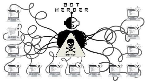 What is a Botnet? - zenarmor.com