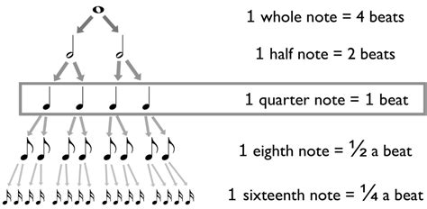 [最新] music notes and beats 166350-Music notes and beats quiz