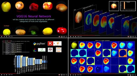 Question regarding CNN feature visualization - Deep Learning - fast.ai ...