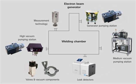 Electron beam welding technology and applications- Vacuum Pump - EVP ...