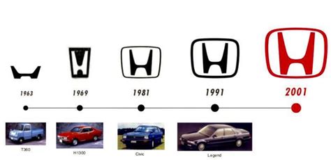 See how the Honda logo evolved over the past 50 years!