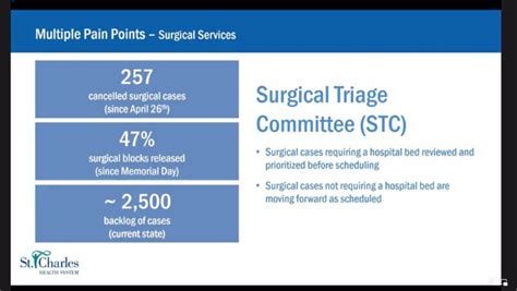 'A difficult situation': St. Charles gives details of hospitals in ...