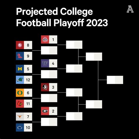 College Football Playoff: What would a 12-team bracket look like after ...