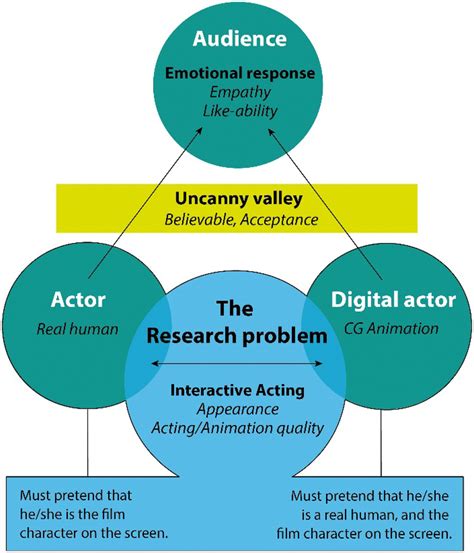 Theoretical framework applied to this study | Download Scientific Diagram