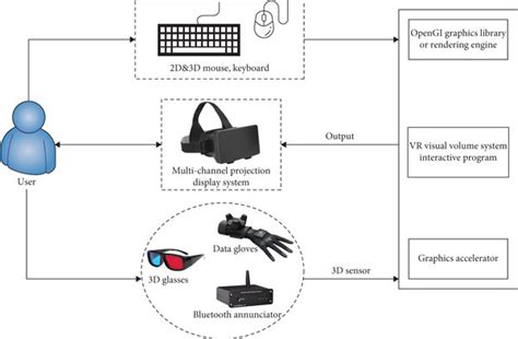 Examples of immersive virtual reality systems. | Download Scientific ...