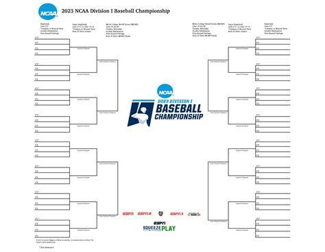 2023 NCAA baseball bracket: Men's College World Series scores, schedule ...