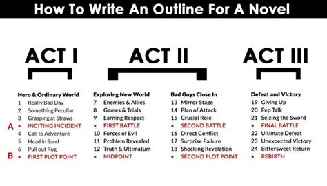 5 Great Tips on How To Write An Outline For A Novel