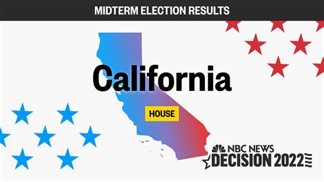 California House Midterm Election 2022: Live Results and Updates