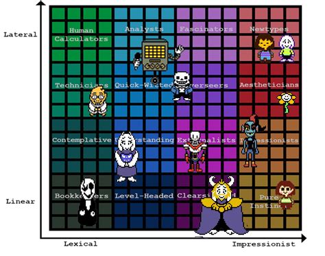 Undertale Fun Level Chart